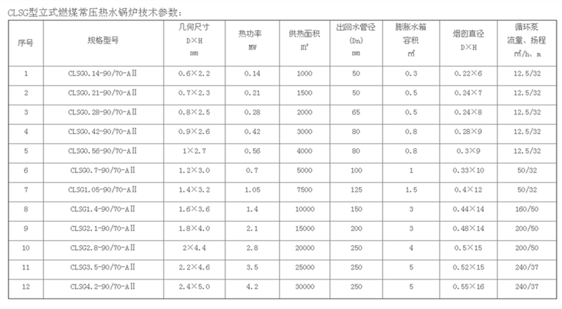 內蒙燃氣鍋爐